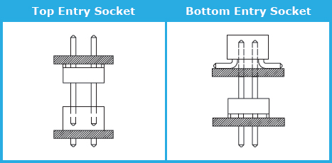 Connectors Demystified - Bottom Entry Board to Board Connectors