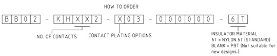 Ordering Grid Example