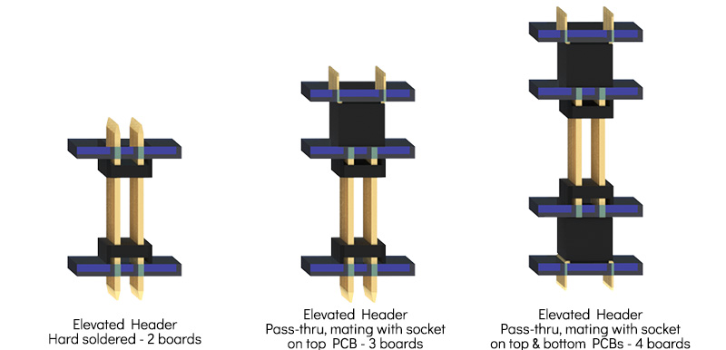 Board to board elevated headers