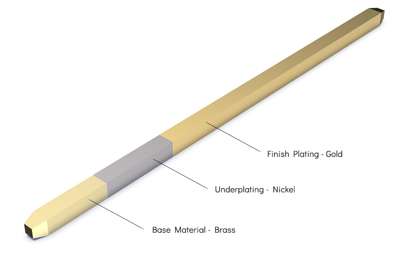 gradconn-board-to-board-pin-plating-and-materials