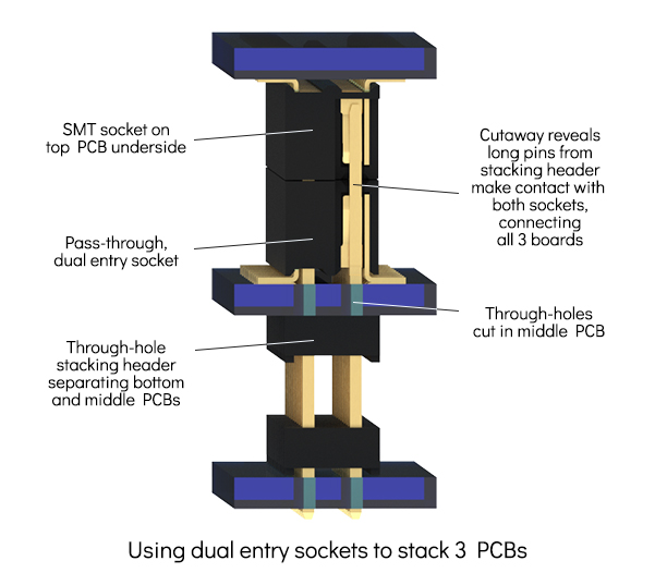 Using bottom entry socket to stake three PCB's.  Board to board connectors